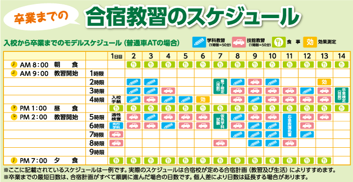 合宿免許の1日のスケジュール